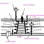 SYSTEM FOR PEDESTRIAN CROSSING